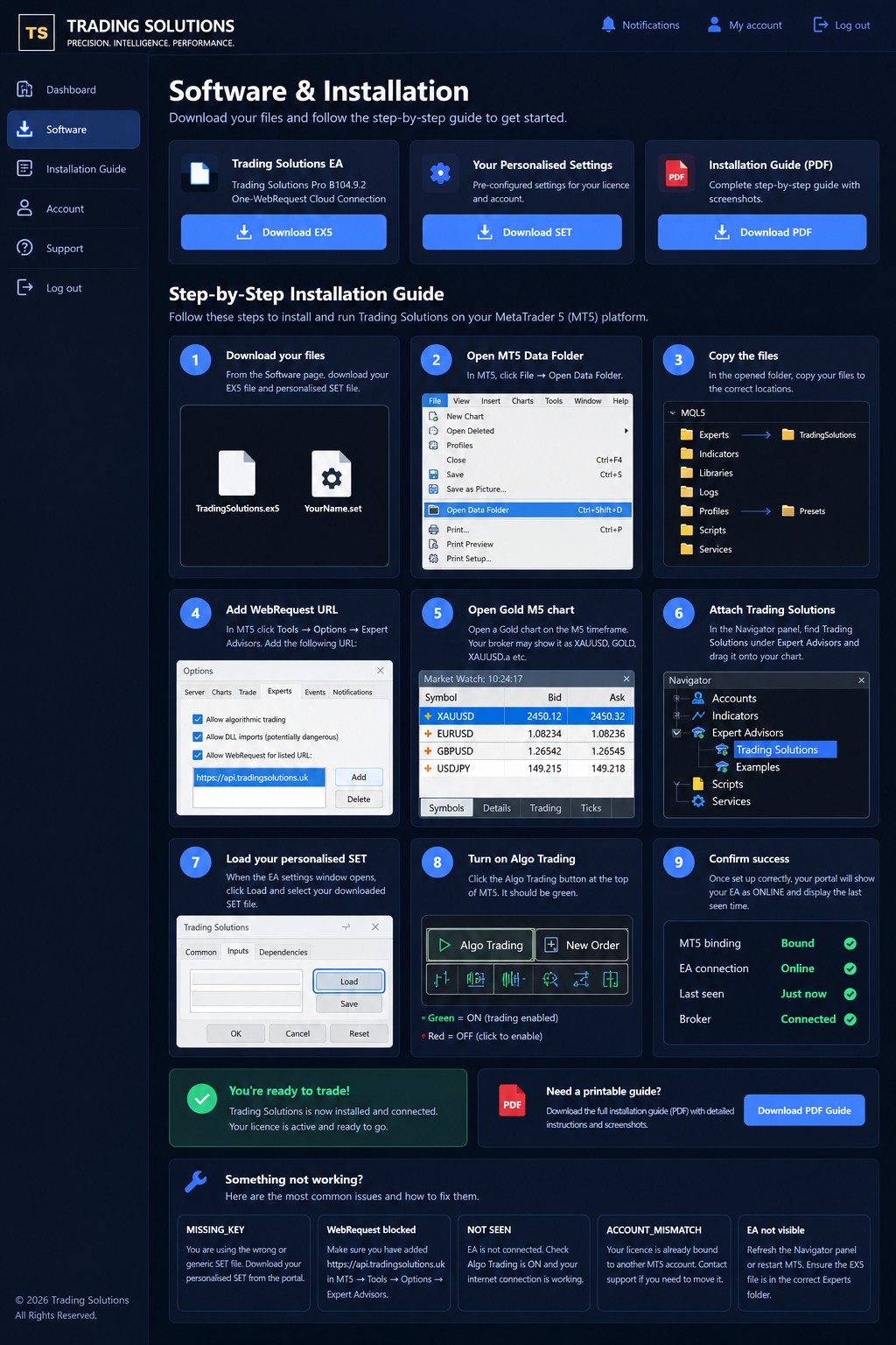 Trading Solutions complete installation guide overview